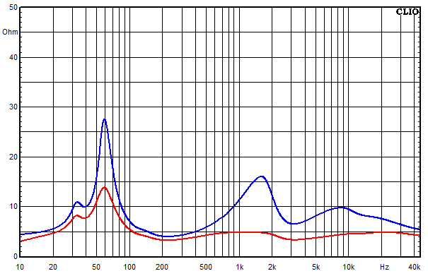 Measurements Lucy AMT 32, Impedance frequency response