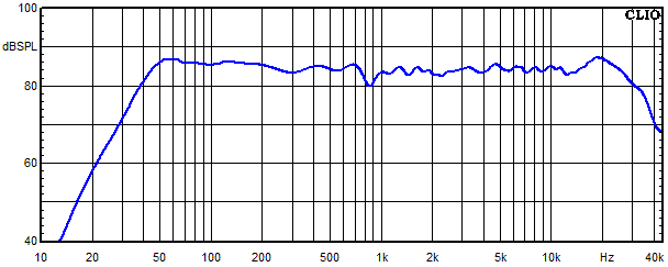 Measurements Lucy Ribbon, Frequency response 30 degree angle