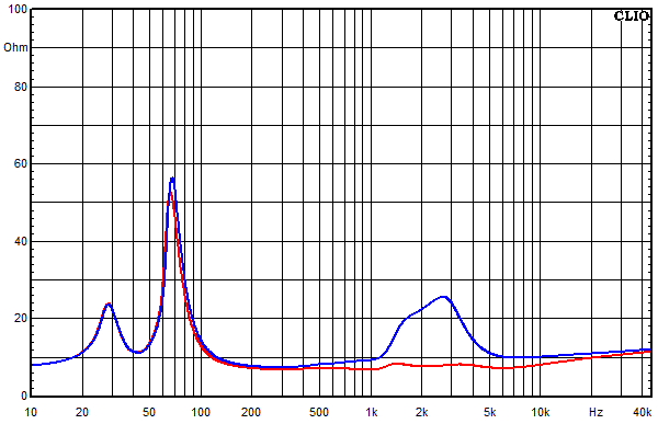 Measurements Lucy Ribbon, Impedance frequency response