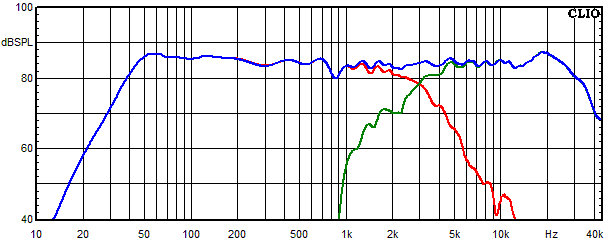 Measurements Lucy Ribbon, Frequency response of the individual paths (for each driver) 30 degree angle