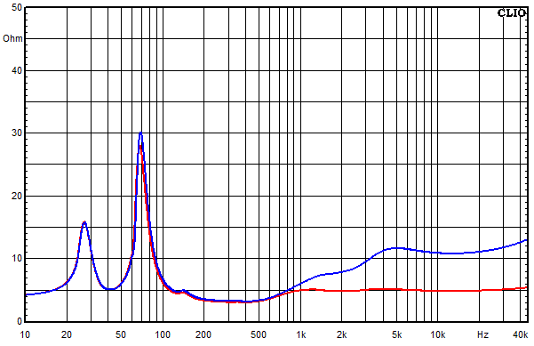 Measurements Lucy Ribbon X2, Impedance frequency response