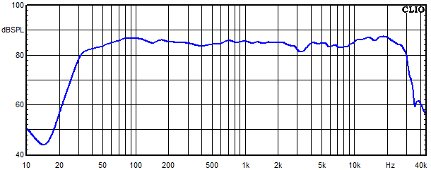 Measurements Mariza, Frequency response