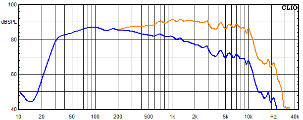 Measurements Mariza, Frequency response of the woofer