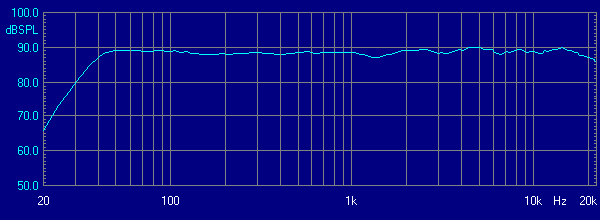 Frequenzgang Midi