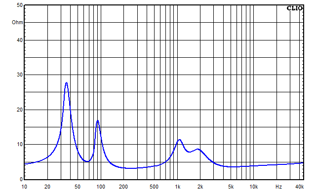 Measurements NEO Kyma, Impedance frequency response