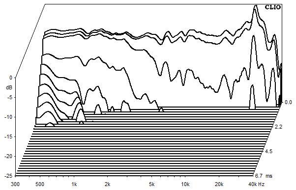 Measurements NEO Kyma, Waterfall spectrum