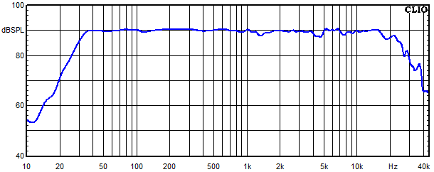 Messungen Neris, Neris Frequenzgang