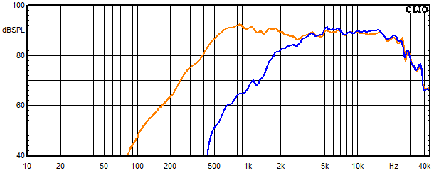 Messungen Neris, Neris Frequenzgang Hochtöner