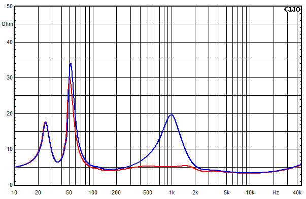 Measurements Neris, Impedance frequency response