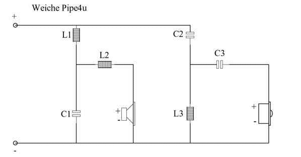 Pipe 4 U aus ADM 2/2007