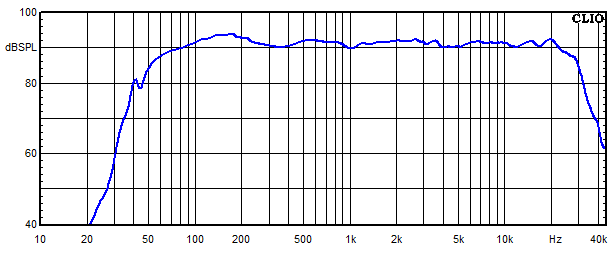 Messungen Powercor Light, Powercor Light Frequenzgang