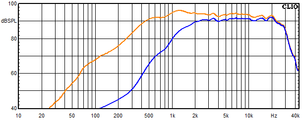 Messungen Powercor Light, Powercor Light Frequenzgang Hochtöner