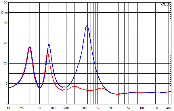 Measurements Powercor Light, Impedance frequency response