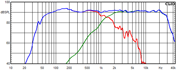 Messungen Powercor Light, Powercor Light Frequenzgang der einzelnen Kreise