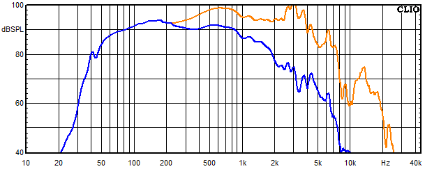 Messungen Powercor Light, Powercor Light Frequenzgang vom Tieftöner