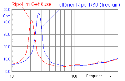 Resonanzfrequenz