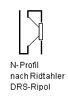 RiPol im Schnitt