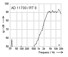 Philips AD 11700/RT8