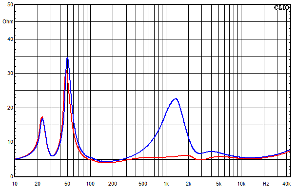 Measurements Shannon, Impedance frequency response