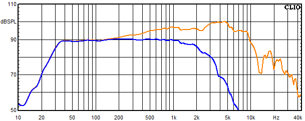 Measurements Shannon, Frequency response of the woofer