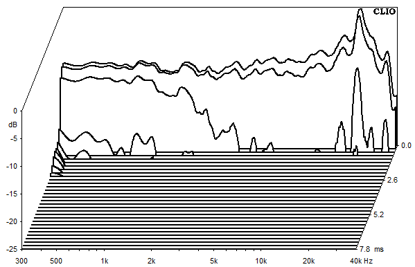 Measurements Shannon, Waterfall spectrum