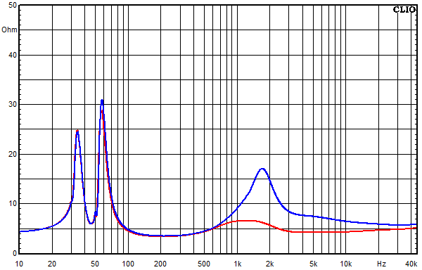 Measurements Sofia AMT 12, Impedance frequency response