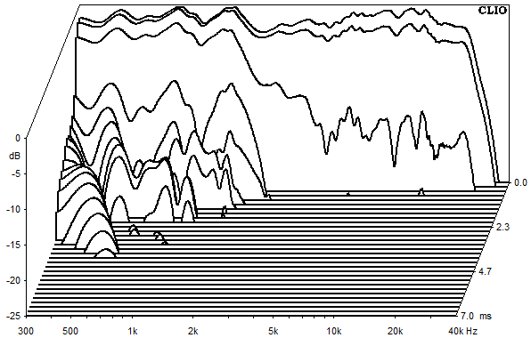 Measurements Sofia AMT 12, Waterfall spectrum