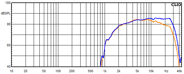 Messungen Sofia AMT 21, Sofia AMT 21 Frequenzgang vom Hochtöner mit Bypasskondensator
