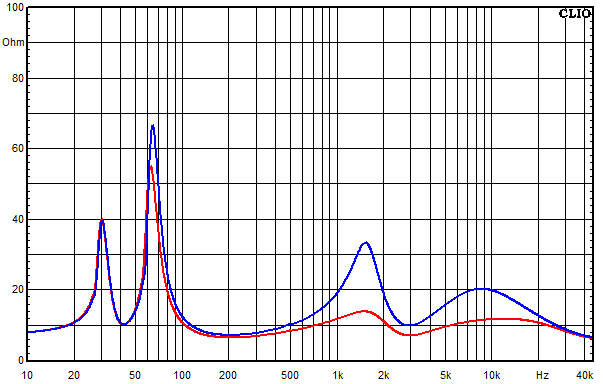 Measurements Sofia AMT 21, Impedance frequency response