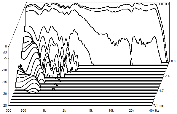 Measurements Sofia AMT 21, Waterfall spectrum