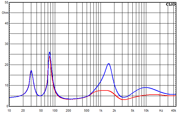 Measurements Sofia AMT 22, Impedance frequency response