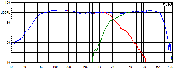 Measurements Sofia AMT 22, Frequency response of the individual paths (for each driver)