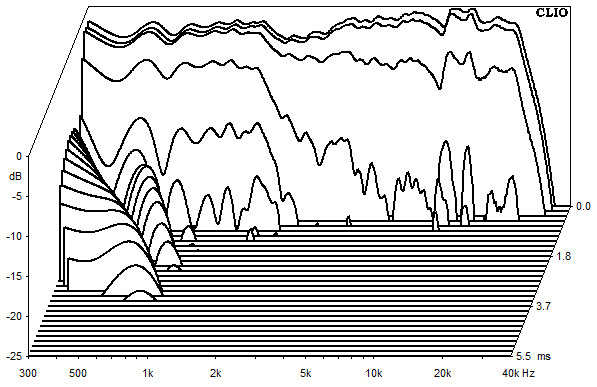 Measurements Sofia AMT 22, Waterfall spectrum