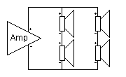 Subwoofer kaskadiert