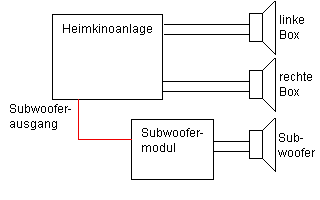 Anschlussplan für jede Anlage