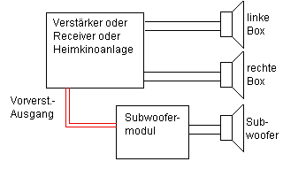 Anschlussplan für jede Anlage