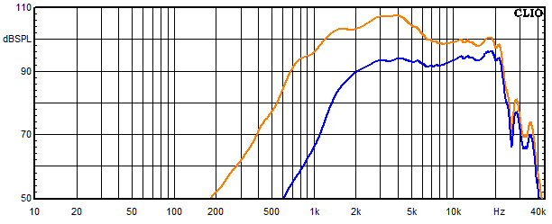Messungen Susa Top, Susa Top Frequenzgang Hochtöner