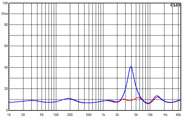 Measurements Tanaelva, Impedance frequency response