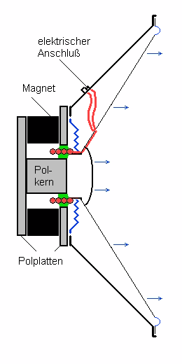 derTieftöner