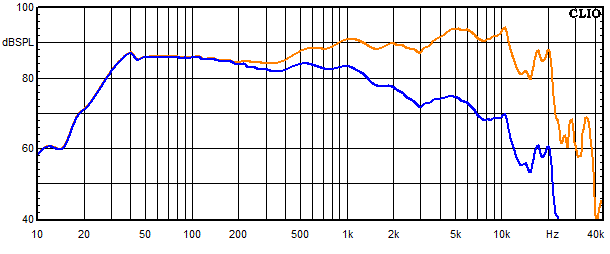 Measurements Timbo-X, Frequency response of the woofer