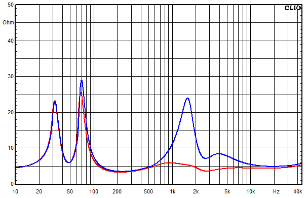 Measurements Tyra, Impedance frequency response