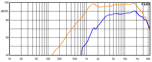 Measurements Vardar, Frequency response of the tweeter