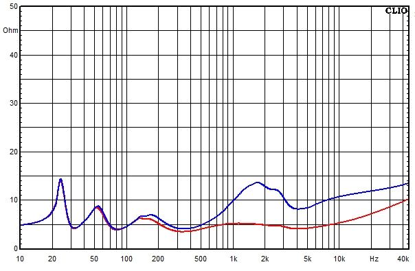 Measurements Vardar, Impedance frequency response