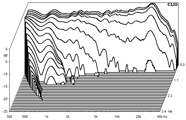 Measurements Vardar, Waterfall spectrum