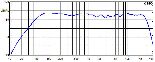 Messungen Vida, Vida Frequenzgang