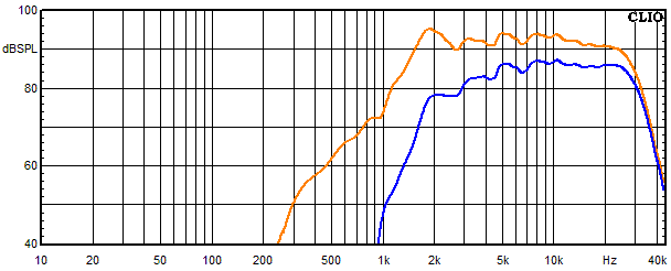 Messungen Vida, Vida Frequenzgang Hochtner