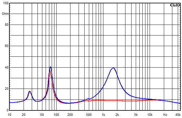 Measurements Vida, Impedance frequency response