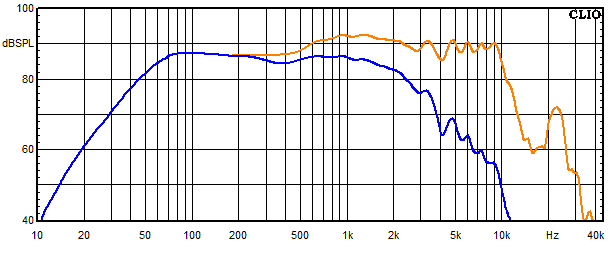 Measurements Vida, Frequency response of the woofer