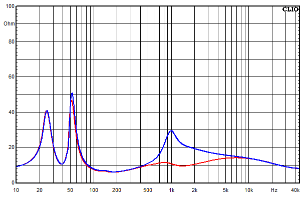 Measurements Vienne, Impedance frequency response