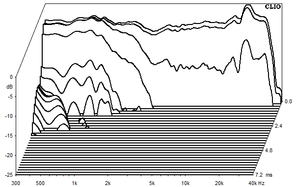 Measurements Vienne, Waterfall spectrum